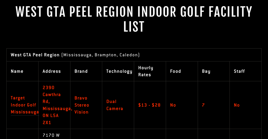 West GTA Peel Region Indoor Golf Facility List