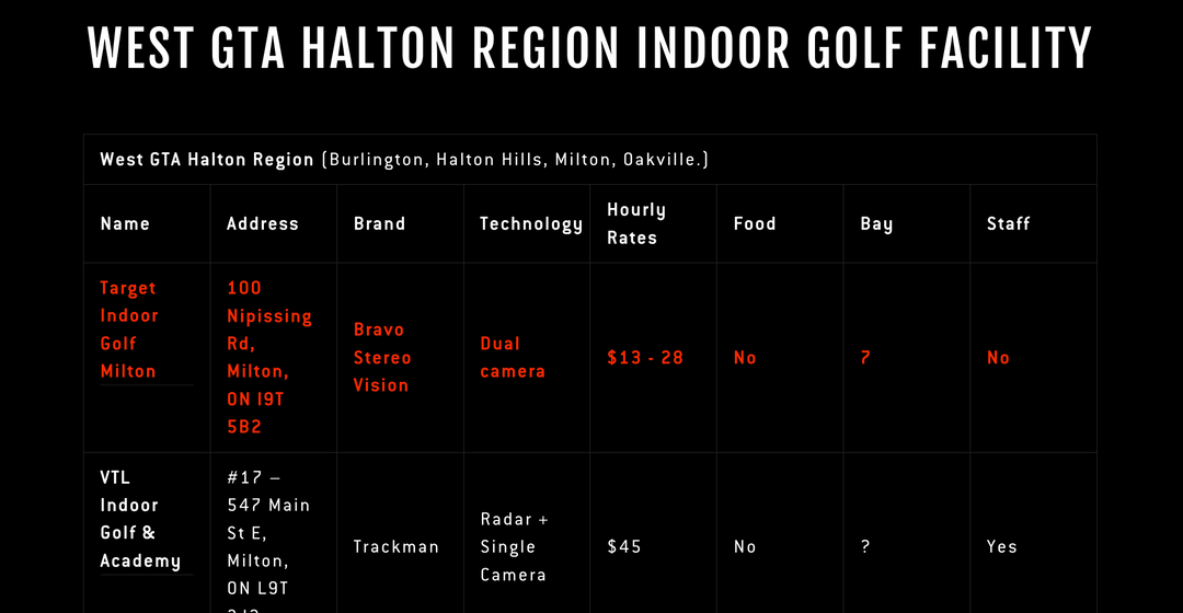 West GTA Halton Region Indoor Golf Facility