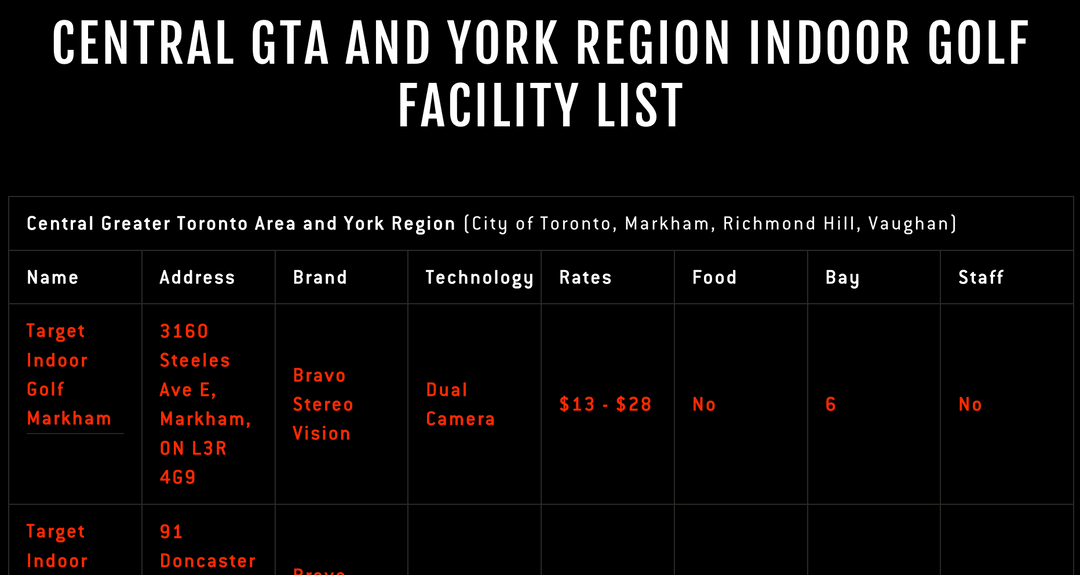 Central GTA and York Region Indoor Golf Facility List