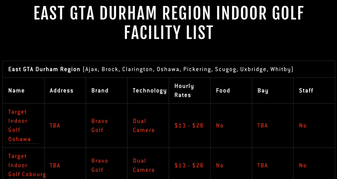 East GTA Durham Region Indoor Golf Facility List