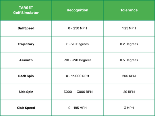 TARGET Golf Simulator Technology – TARGET Indoor Golf